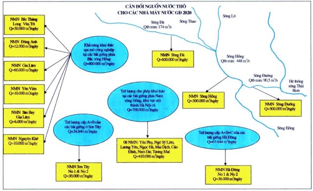 Định hướng cấp nước Thủ đô Hà Nội đến năm 2030 tầm nhìn đến năm 2050